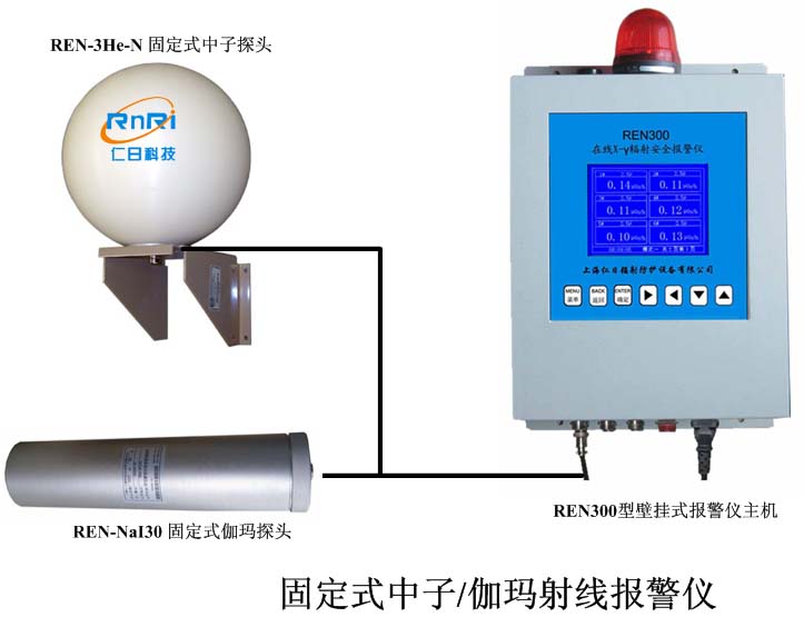 REN300+REN-3He-N�͹̶�ʽ������٤���󾯃x